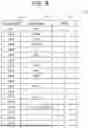 Fig. 05 - BATCH SYSTEM ANALYSIS DEVICE AND BATCH SYSTEM ANALYSIS METHOD
