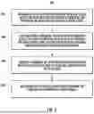 Fig. 06 - Visual Search via Free-Form Visual Feature Selection
