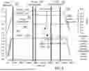 Fig. 07 - Systems and Methods for Power Regulation in Over-Drive LDO