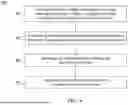 Fig. 10 - Systems and Methods for Power Regulation in Over-Drive LDO