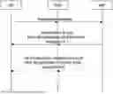 Fig. 01 - METHOD FOR PERFORMING A DE-MAPPING OF A REPLACED S-NSSAI AND AN ALTERNATIVE S-NSSAI