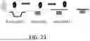 Fig. 17 - Skin Packaging With Protective Sheath