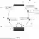 Fig. 07 - SYSTEMS AND METHODS FOR SEMANTICALLY GOVERNED SPECIFICATION-DRIVEN INTEROPERABILITY IN DISTRIBUTED ENVIRONMENTS
