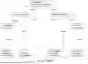 Fig. 18 - SYSTEMS AND METHODS FOR SEMANTICALLY GOVERNED SPECIFICATION-DRIVEN INTEROPERABILITY IN DISTRIBUTED ENVIRONMENTS