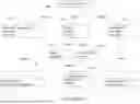 Fig. 30 - SYSTEMS AND METHODS FOR SEMANTICALLY GOVERNED SPECIFICATION-DRIVEN INTEROPERABILITY IN DISTRIBUTED ENVIRONMENTS