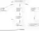 Fig. 31 - SYSTEMS AND METHODS FOR SEMANTICALLY GOVERNED SPECIFICATION-DRIVEN INTEROPERABILITY IN DISTRIBUTED ENVIRONMENTS