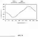 Fig. 09 - PERMANENT MAGNET MOTOR BASED ON MAGNETIC FIELD MODULATION PRINCIPLE AND OPTIMIZATION SYSTEM