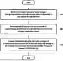 Fig. 01 - METHOD AND DEVICE FOR DISPLAYING MESSAGE
