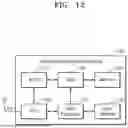 Fig. 23 - USER EQUIPMENT AND BASE STATION CONFIGURED TO PERFORM BEAMFORMING AND OPERATING METHODS THEREOF