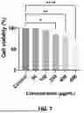 Fig. 08 - ON-DEMAND RELEASE OF ANTIBIOTIC COMPOSITION AND METHOD FOR TREATING INFECTIONS