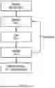 Fig. 02 - COMPOSITIONS AND METHODS OF USE FOR MODIFIED RELEASE MINOXIDIL