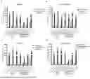 Fig. 03 - USE OF NAPHTHOQUINE PHOSPHATE IN PREPARATION OF A MEDICAMENT FOR TREATING AUTOIMMUNE DISEASES