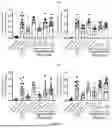 Fig. 05 - USE OF NAPHTHOQUINE PHOSPHATE IN PREPARATION OF A MEDICAMENT FOR TREATING AUTOIMMUNE DISEASES