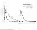 Fig. 03 - IVABRADINE HYDROCHLORIDE SUSTAINED-RELEASE TABLET AND PREPARATION METHOD THEREOF