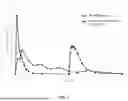 Fig. 04 - IVABRADINE HYDROCHLORIDE SUSTAINED-RELEASE TABLET AND PREPARATION METHOD THEREOF