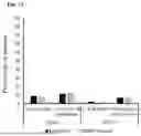 Fig. 06 - CANNABINOIDS AND IL-15 ACTIVATE NK CELLS