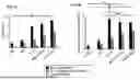 Fig. 22 - CANNABINOIDS AND IL-15 ACTIVATE NK CELLS