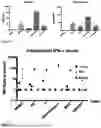 Fig. 07 - NOVEL RNA CONSTRUCT AND METHODS OF USE THEREOF FOR ENHANCING THE THERAPEUTIC EFFECTS OF CYTOTOXIC CELLS AND STEM CELLS