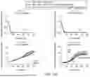 Fig. 48 - MULTI-SWITCH RECEPTOR ARRAYS AND METHODS FOR IMPROVING IMMUNE CELL FUNCTION