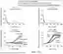 Fig. 52 - MULTI-SWITCH RECEPTOR ARRAYS AND METHODS FOR IMPROVING IMMUNE CELL FUNCTION