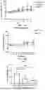 Fig. 16 - PHARMACEUTICAL COMPOSITION, MEGASPHAERA, AND USE THEREOF