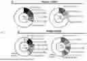 Fig. 35 - IMPROVED CORONAVIRUS VACCINE