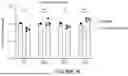 Fig. 08 - ANTIGEN-RECOGNIZING RECEPTORS TARGETING B7-H3 AND USES THEREOF