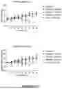 Fig. 20 - ANTIGEN-RECOGNIZING RECEPTORS TARGETING B7-H3 AND USES THEREOF