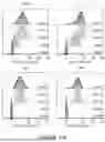 Fig. 28 - ANTIGEN-RECOGNIZING RECEPTORS TARGETING B7-H3 AND USES THEREOF