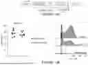 Fig. 35 - ANTIGEN-RECOGNIZING RECEPTORS TARGETING B7-H3 AND USES THEREOF
