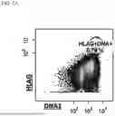 Fig. 09 - IDENTIFICATION OF CERVICAL BIOMARKERS