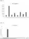 Fig. 12 - IDENTIFICATION OF CERVICAL BIOMARKERS