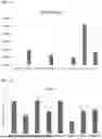 Fig. 13 - IDENTIFICATION OF CERVICAL BIOMARKERS