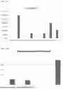 Fig. 14 - IDENTIFICATION OF CERVICAL BIOMARKERS