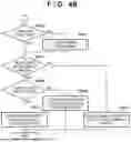 Fig. 06 - METHOD OF CONTROLLING INFORMATION PROCESSING APPARATUS, AND COMPUTER-READABLE STORAGE MEDIUM STORING A PROGRAM