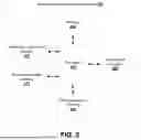 Fig. 03 - APPARATUSES, METHODS, AND COMPUTER PROGRAM PRODUCTS FOR TRIGGERING APPLICATION COMPONENT WORKFLOWS BASED ON A DISTRIBUTED LEDGER