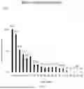 Fig. 02 - METHODS OF TREATING ISCHEMIC STROKE AT RISK FOR CEREBRAL OR CEREBELLAR EDEMA