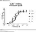 Fig. 07 - HUMAN ANTIBODIES AGAINST TISSUE FACTOR AND METHODS OF USE THEREOF