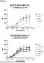 Fig. 08 - HUMAN ANTIBODIES AGAINST TISSUE FACTOR AND METHODS OF USE THEREOF