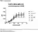 Fig. 09 - HUMAN ANTIBODIES AGAINST TISSUE FACTOR AND METHODS OF USE THEREOF