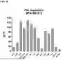 Fig. 22 - HUMAN ANTIBODIES AGAINST TISSUE FACTOR AND METHODS OF USE THEREOF