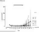 Fig. 28 - HUMAN ANTIBODIES AGAINST TISSUE FACTOR AND METHODS OF USE THEREOF