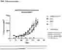 Fig. 32 - HUMAN ANTIBODIES AGAINST TISSUE FACTOR AND METHODS OF USE THEREOF