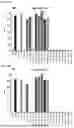 Fig. 41 - HUMAN ANTIBODIES AGAINST TISSUE FACTOR AND METHODS OF USE THEREOF