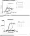 Fig. 43 - HUMAN ANTIBODIES AGAINST TISSUE FACTOR AND METHODS OF USE THEREOF