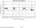 Fig. 10 - RADIO FREQUENCY DEVICE AND COMMUNICATION DEVICE
