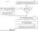 Fig. 12 - Unlimited Bandwidth Shifting Systems and Methods of an All-Digital Phase Locked Loop