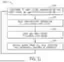 Fig. 13 - Unlimited Bandwidth Shifting Systems and Methods of an All-Digital Phase Locked Loop