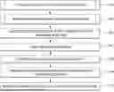 Fig. 01 - STACK OF STERILE PEELABLE LENSES WITH LOW CREEP