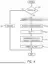 Fig. 05 - System and Method for Virtualization of Distributed Motion and Safety